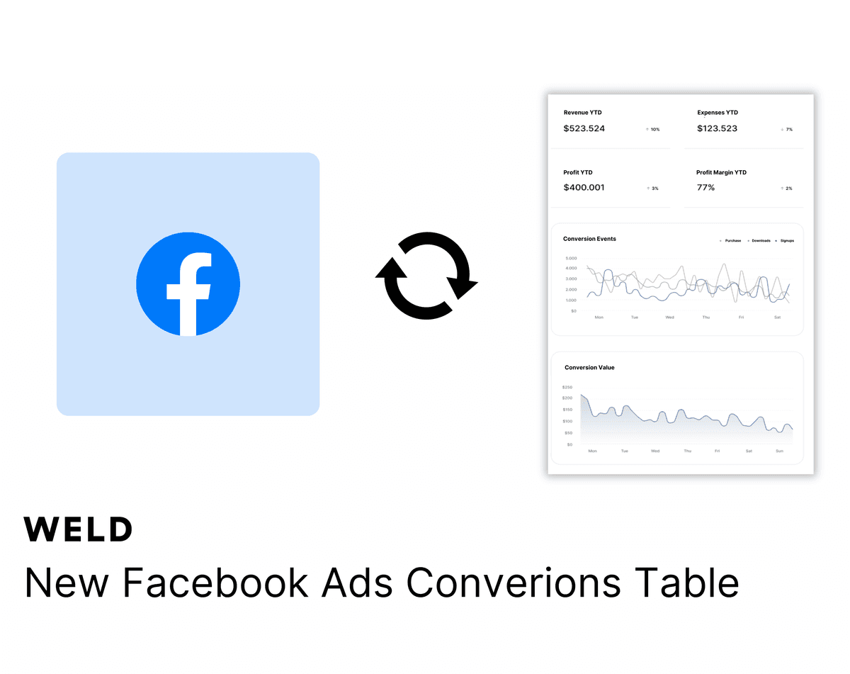 New Facebook Ads Conversion Table image